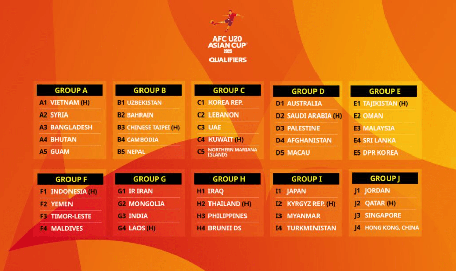 U20 아시안컵 한국, 레바논·UAE와 같은 조